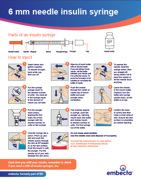 Insulin syringe injection technique tear pad