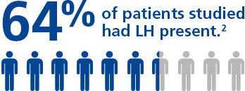 64% of patients who inject had LH present. 2