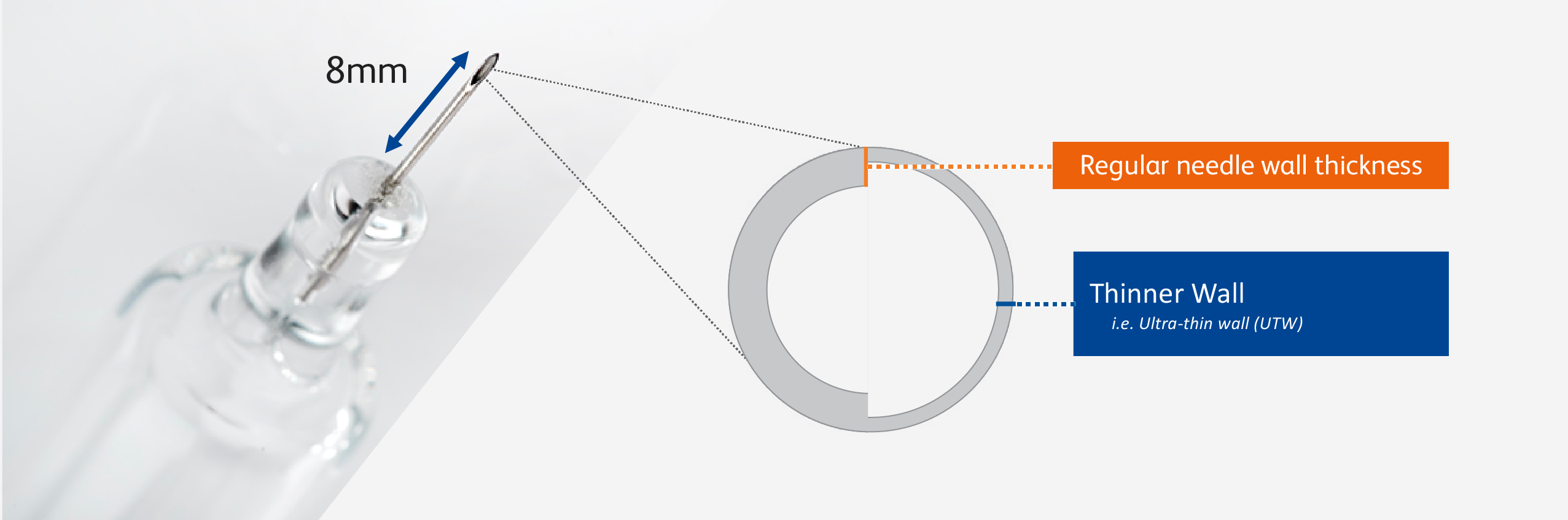 BD UltraSafe Plus™ 2.25 mL Passive Needle Guard