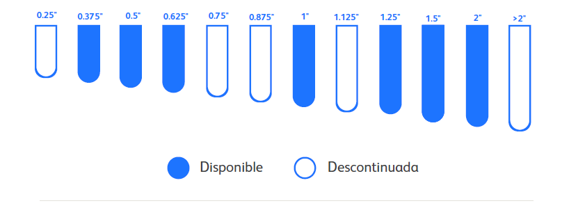 Needle-Lengths.png